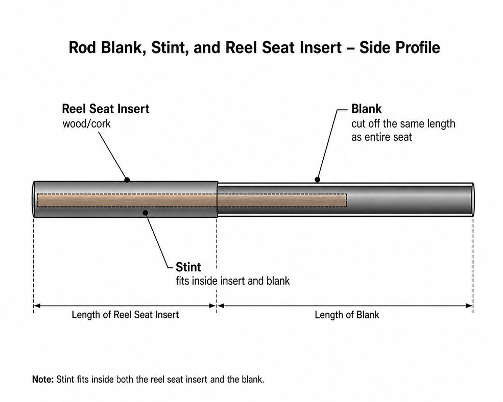 Reel Seat Stint