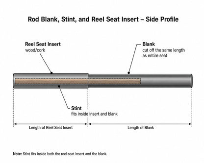 Reel Seat Stint
