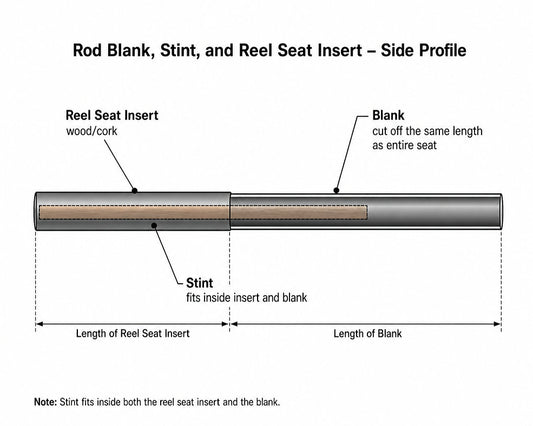 Reel Seat Stint